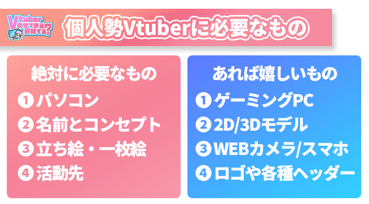 個人勢Vtuberに必要なもの